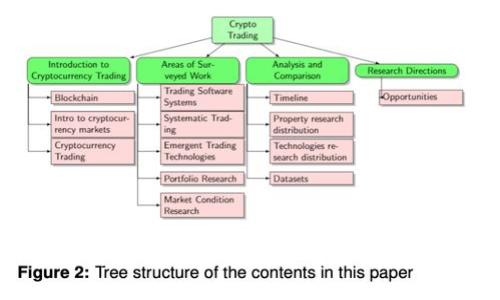 2023年最新版TP钱包安卓版：功能介绍与使用指南