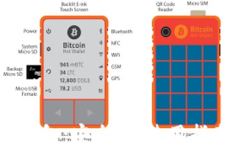 
全面解析XMR冷钱包：安全性、使用指南及常见问题解答