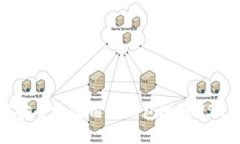 : 如何安全地使用冷钱包进